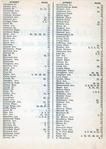 Street Index 017, Westchester County 1914 Vol 1